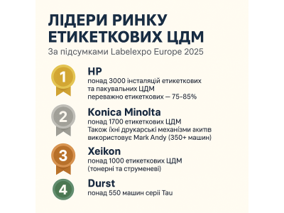 Підсумки Labelexpo Europe 2025